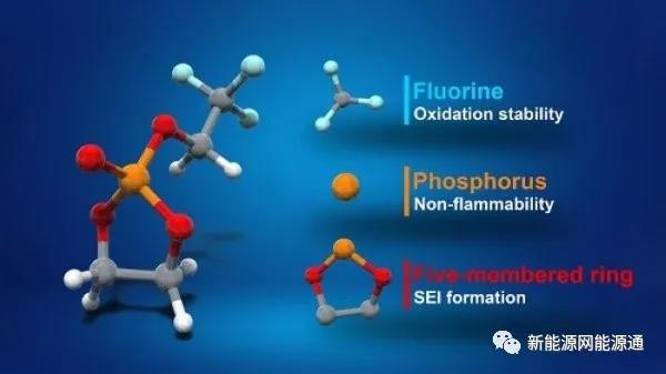 재 인쇄-리튬 배터리 안전의 새로운 혁신 : 새로운 TFEP 전해질은 화재 위험을 크게 줄입니다