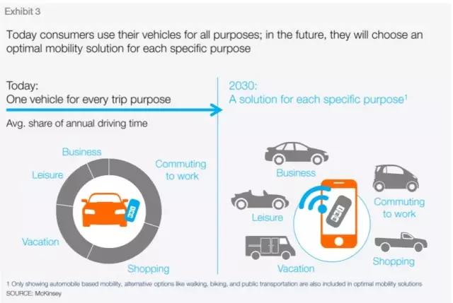 2030 년 자동차 혁명의 8 가지 트렌드를 재 인쇄